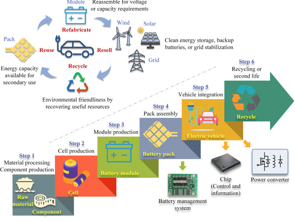 How Spot Welding Technology is Driving the Future of Renewable Energy Solutions1